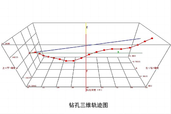 1692606098378200.jpg 钻孔三维轨迹图_副本.jpg