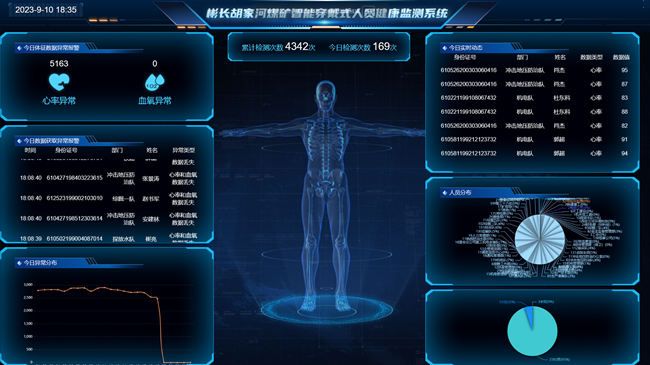 1694478406142584.png 机电治理部(信息)+胡家河矿:智能衣着式职员康健监测系统上线运行+李想 (1)_副本.png